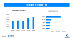 <b>外贸企业出货量激增忙出产 我国现存外贸相关企</b>